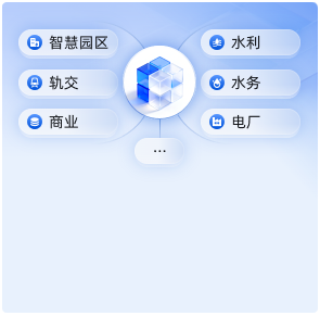 全场景产品矩阵支持