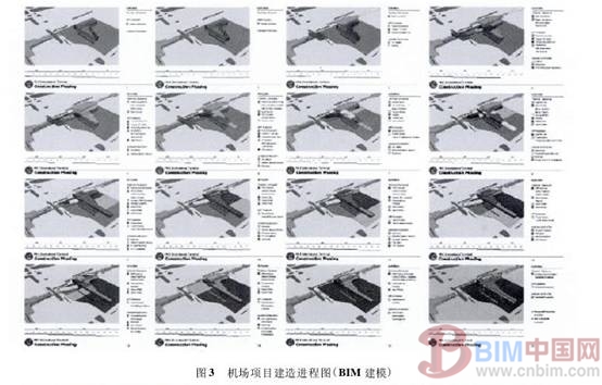 项目设计施工进程