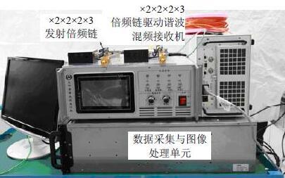 我国早些时候研制的太赫兹雷达系统成像实验收发信道样机系统