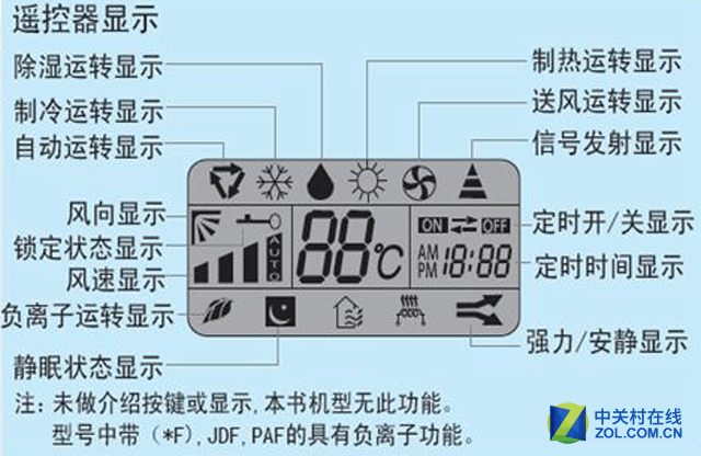 巧用空调的这个功能 在夏天能省不少电 图片说明