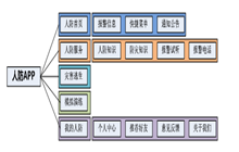人防掌上APP建设方案