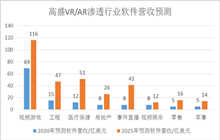 BIMVR将首先在哪个领域应用并爆发