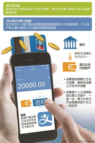 支付宝提现