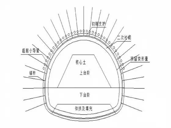 地下空间建筑是如何盖起来的？十一种常见施工方法告诉你