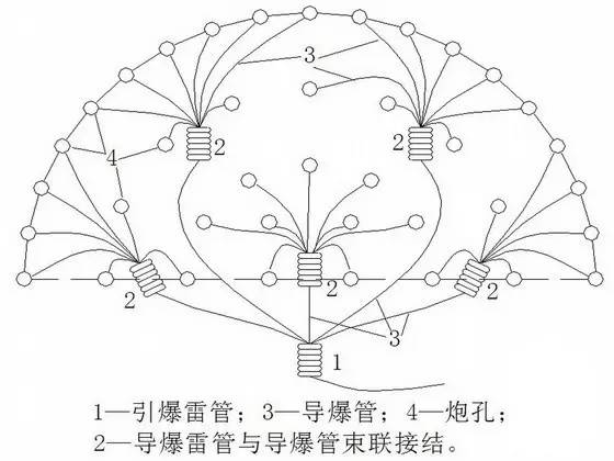 地下空间建筑是如何盖起来的？十一种常见施工方法告诉你