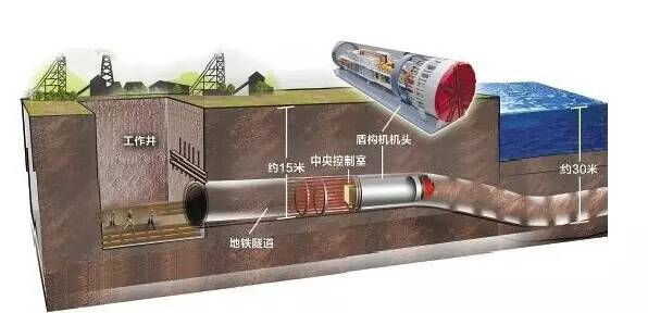 地下空间建筑是如何盖起来的？十一种常见施工方法告诉你