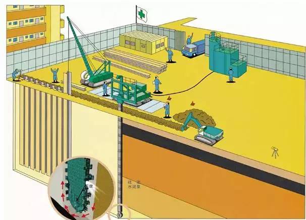 地下空间建筑是如何盖起来的？十一种常见施工方法告诉你