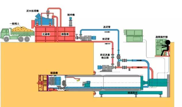 地下空间建筑是如何盖起来的？十一种常见施工方法告诉你