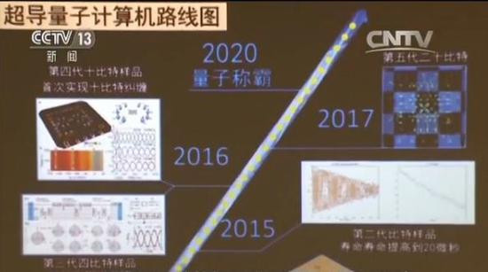 我国量子计算机研究取得突破：首超越早期经典计算机