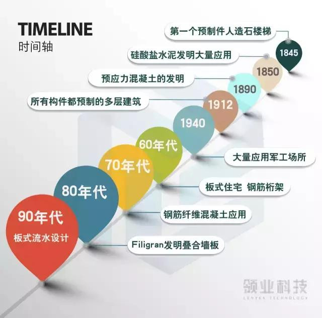 详解“建筑界最黑科技”前世今生！