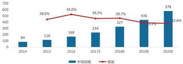 2017年中国大数据行业最新发展图览