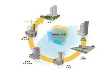 BIM——解决工程冲突的绝佳技术
