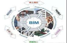 BIM技术神通广大，消防工程都离不开它！