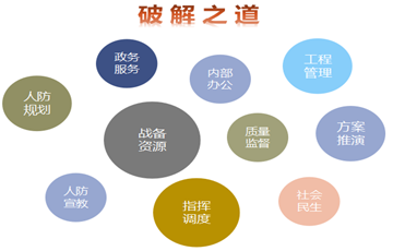 戎光科技 | 智慧人防IOC建设的若干功能定位