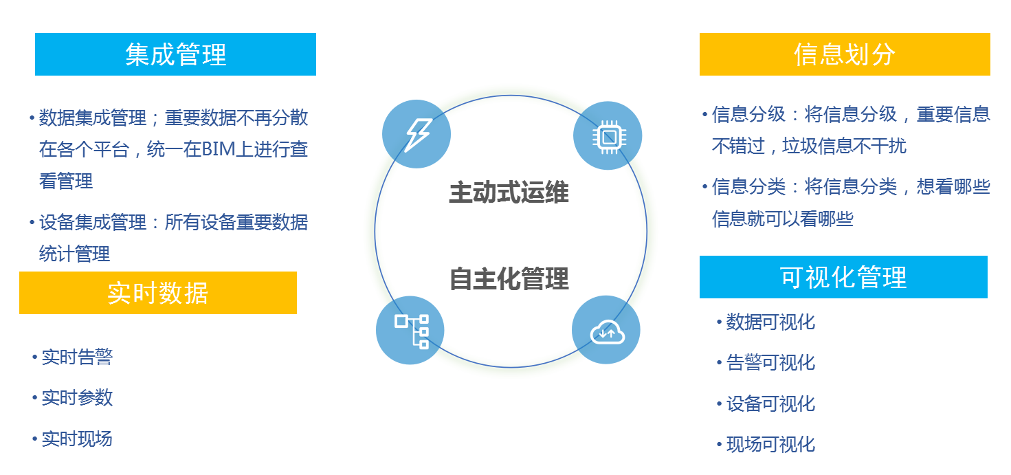 智慧轨道交通解决方案