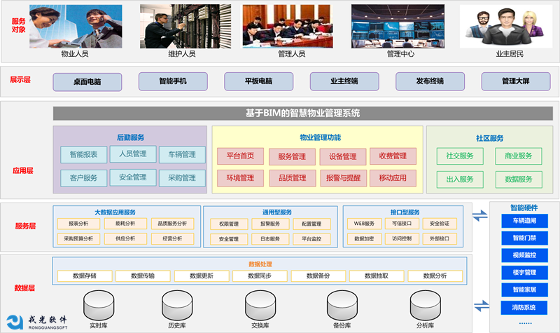 基于BIM的智慧物业管理系统